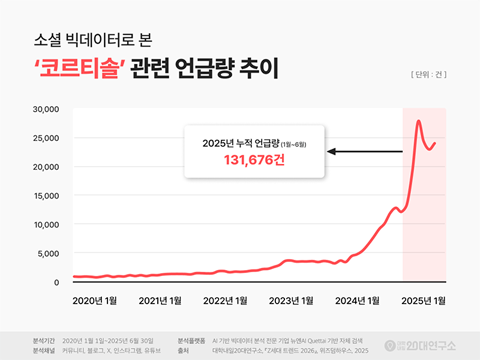 대학내일20대연구소-2.png