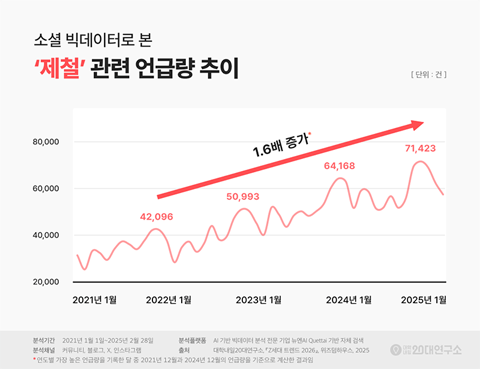 대학내일20대연구소-3.png