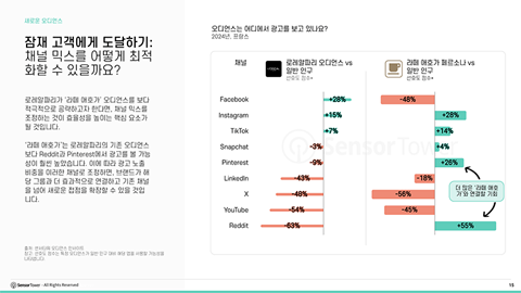 센서타워3.png