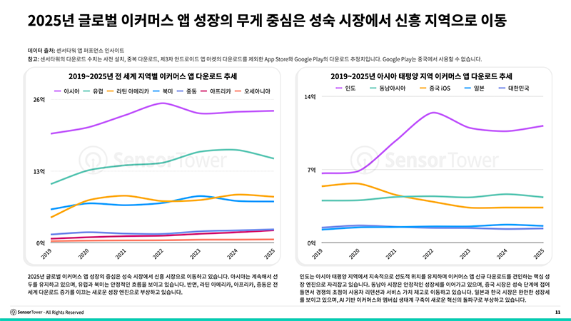 센서타워2.png