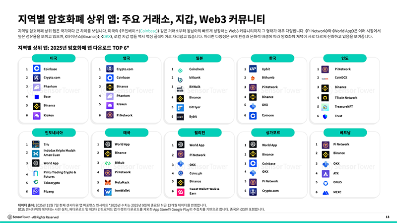센서타워3.png