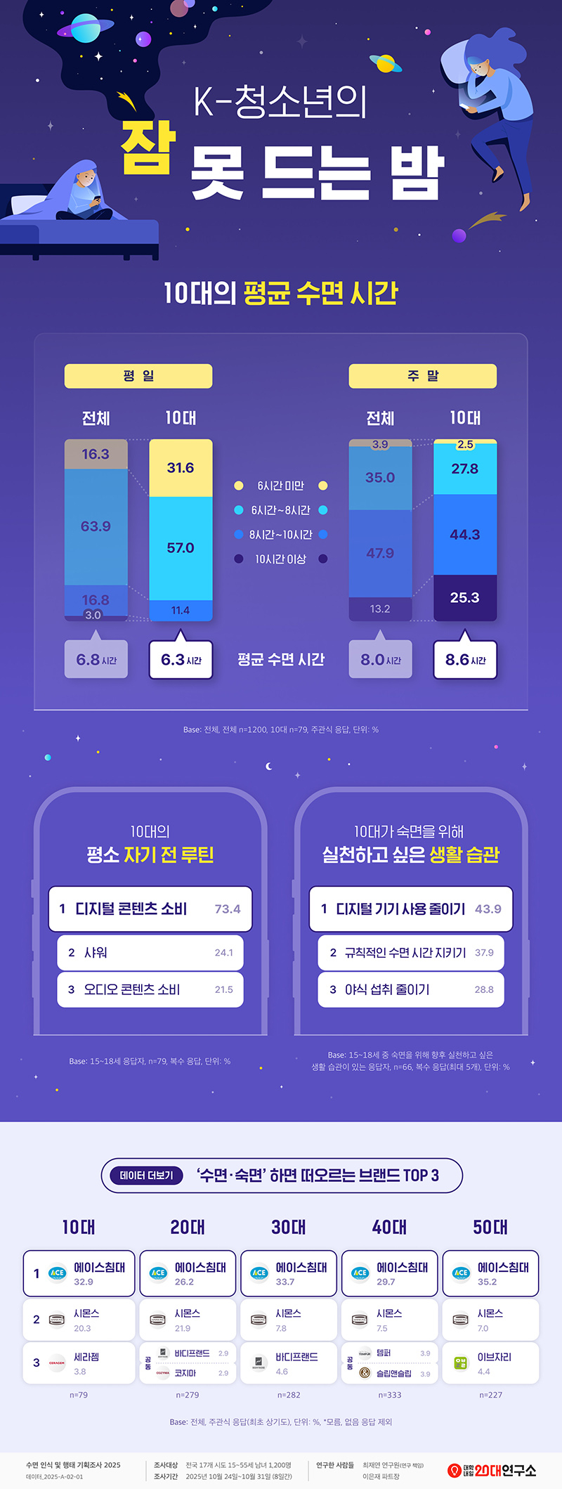 대학내일20대연구소.jpg