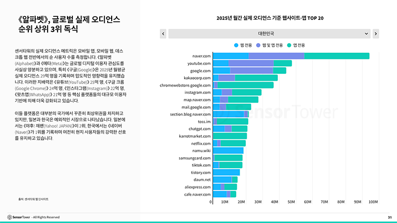 센서타워1.png