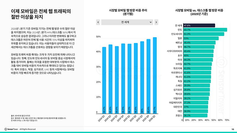 센서타워3.png