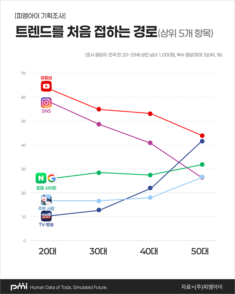 피앰아이.jpg